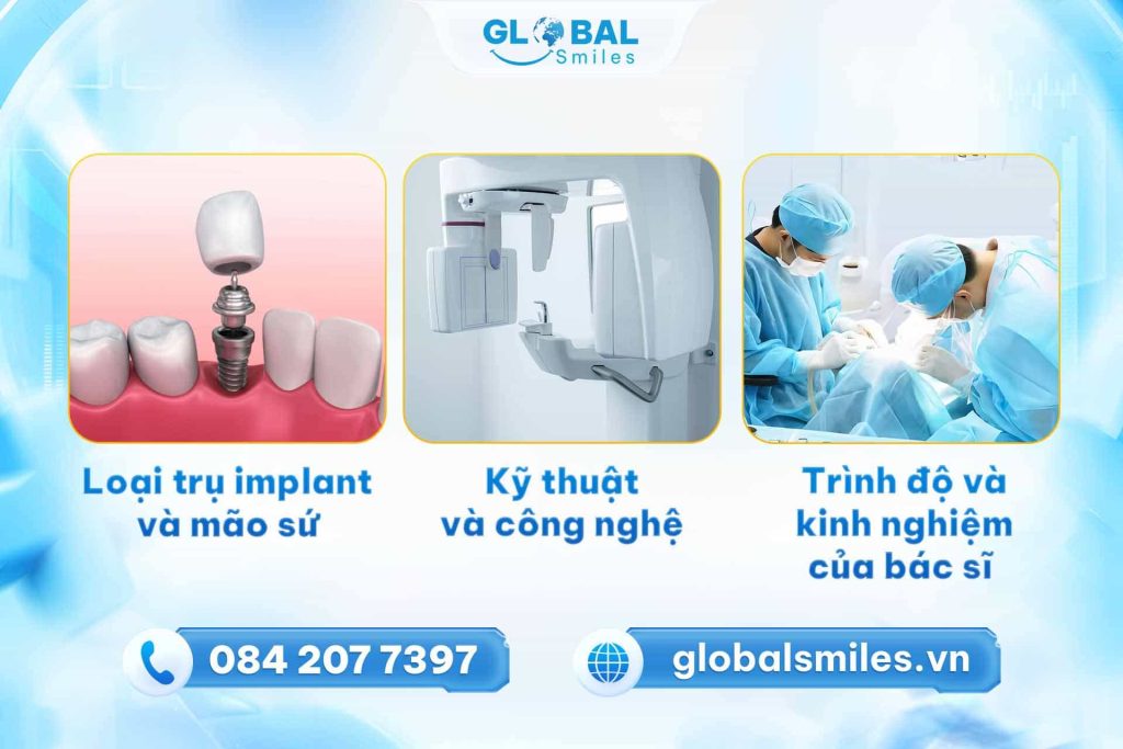 Các yếu tố ảnh hưởng đến bảng giá trồng răng Implant